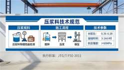 漠河本地工厂讲解：说一遍公路压浆料和铁路压浆料的区别